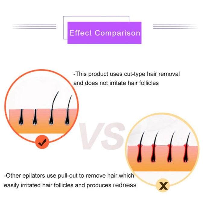 Laser Epilator
